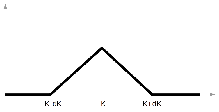 Borboleta realizada com calls.